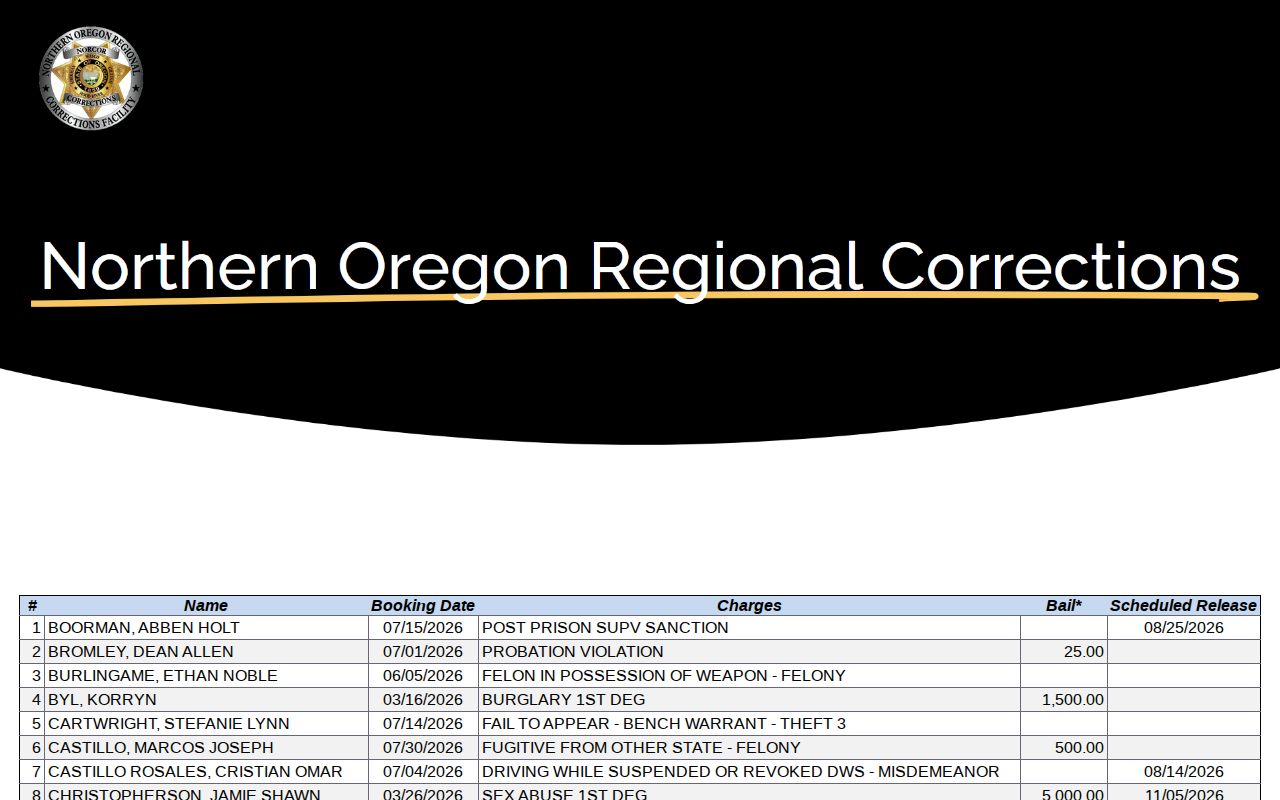 Gilliam County NORCOR current roster and scheduled release fields